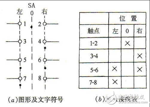 转换开关原理图_转换开关接线图及接法_手自动转换开关接线图