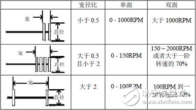 气体放电管如何检查_气体放电管响应时间