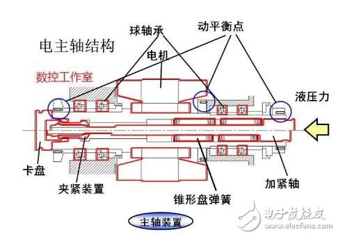 机床主轴常用轴承_机床主轴轴承安装_数控机床主轴的结构