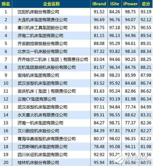 机床主轴常用轴承_机床生产厂家_机床主轴轴承有哪些
