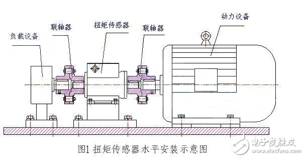 扭矩传感器作用_扭矩传感器工作原理_扭矩传感器的安装