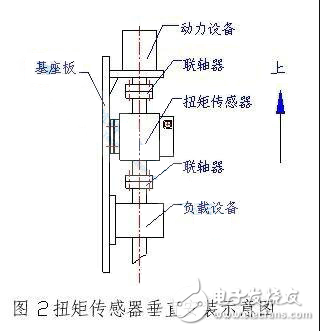扭矩传感器作用_扭矩传感器工作原理_扭矩传感器的安装