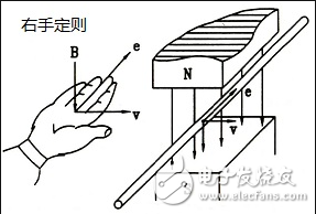 感应电动势是什么_感应电动势公式_感应电动势的计算