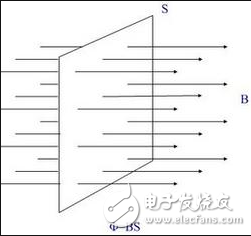 磁通定理_磁通密度计算公式_变压器空载运行的磁通和感应电动势