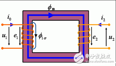 磁通定理_磁通密度计算公式_变压器空载运行的磁通和感应电动势