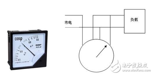 功率因数
