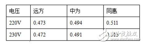 功率因数