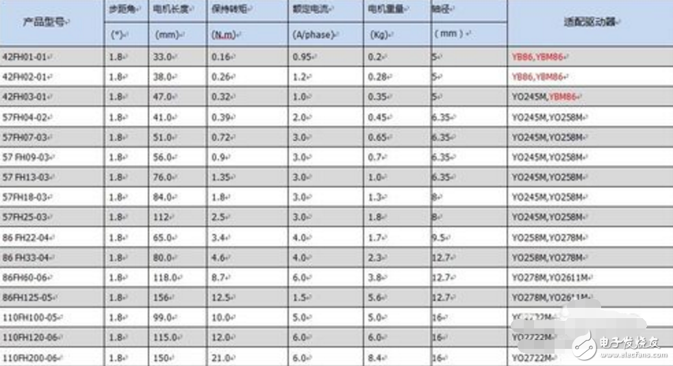 步进驱动器_步进驱动器原理_步进电机驱动器选型