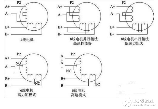 步进驱动器接线图_三相步进驱动器接线图_步进电机控制器接线图