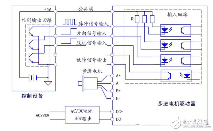 步进驱动器接线图_三相步进驱动器接线图_步进电机控制器接线图