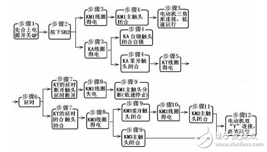 双速电机的工作原理_双速电机接线图_双速电机3个接触器接法