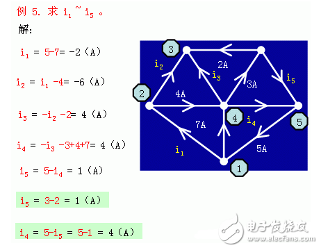 基尔霍夫电流定律例题详解_基尔霍夫电压定律例题详解