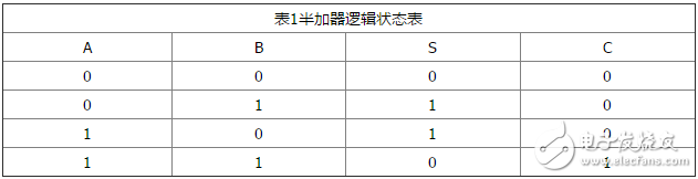 加法器电路原理_二进制加法器原理_与非门二进制加法器