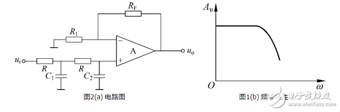 一阶低通滤波器_一阶低通滤波器公式_一阶低通滤波器原理
