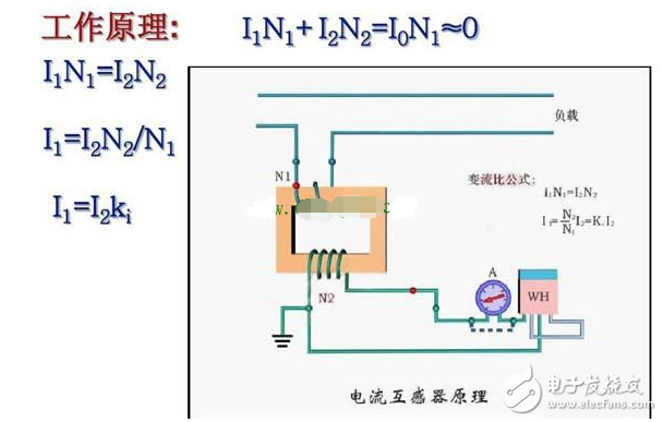 电流互感器的工作原理_电流互感器型号参数的含义_互感器接线图及原理