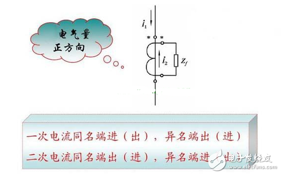 电流互感器的工作原理_电流互感器型号参数的含义_互感器接线图及原理