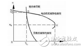 变频器应该如何选型？_如何给电机选择合适变频器_变频器使用注意事项