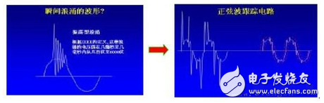 浪涌保护器工作原理_什么时候需要安装浪涌保护器_如何挑选浪涌保护器