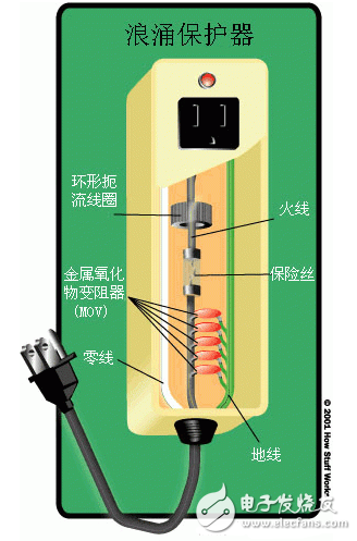 浪涌保护器工作原理_什么时候需要安装浪涌保护器_如何挑选浪涌保护器