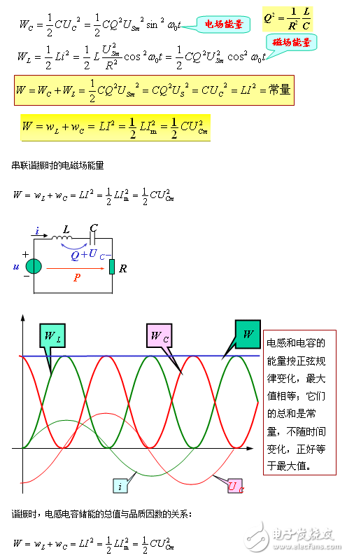 什么是串联谐振_串联谐振电路的特征_串联谐振和并联谐振的条件