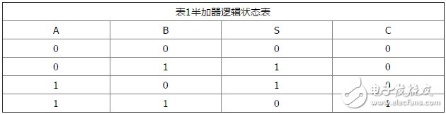 加法器电路原理图解_二进制加法器理解