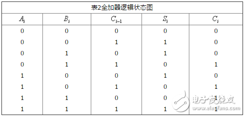 加法器电路原理图解_二进制加法器理解