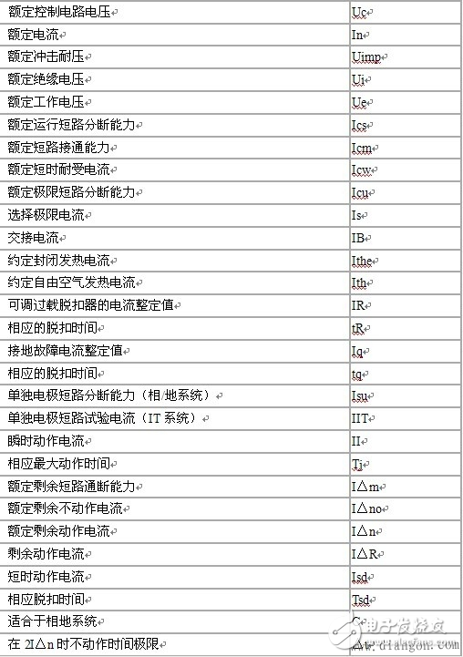 　　断路器能够关合、承载和开断正常回路条件下的电流并能关合、在规定的时间内承载和开断异常回路条件下的电流的开关装置。断路器一般由触头系统、灭弧系统、操作机构、脱扣器、外壳等构成。断路器按其使用范围分为高压断路器和低压断路器，高低压界线划分比较模糊，一般将3KV以上的断路器称为高压电器，断路器又叫空气开关，它的作用是切断和接通负荷电路，以及切断故障电路，防止事故扩大，保证安全运行。在电器超载或非正常运行情况下，如果出现故障，断路器会自动断开开关，起到保护电器和线路的作用；另外断路器带有漏电保护装置，具有漏电保护的功能，断路器可以用来分配电能，不频繁地启动异步电动机，对电源线路及电动机等实行保护，当它们发生严重的过载或者短路及欠压等故障时断路器能够自动切断电路，它的功能相当于熔断器式开关与过欠热继电器等的组合，而且在分断故障电流后一般不需要变更零部件。