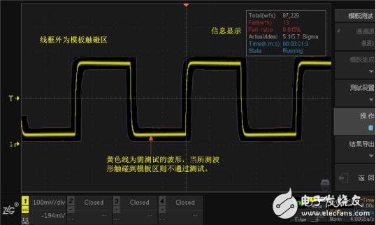示波器模板测试介绍