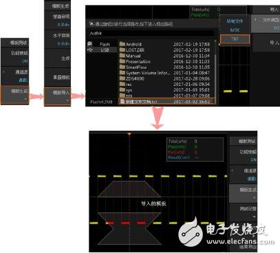 示波器模板测试介绍
