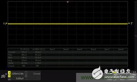 垂直噪声：示波器不可忽略的一个重要参数