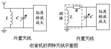 电感线圈与电容并联电路详解