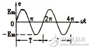 什么是交流电？正弦交流电的频率和周期怎么计算?