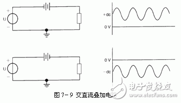 直流电路与交流电路的区别和特点