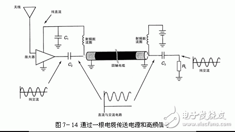 直流电路与交流电路的区别和特点