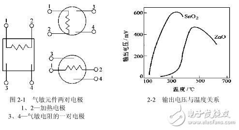 气敏电阻分类与组成材料详解