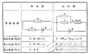 分压电路和限流电路哪个更好？如何选择？