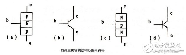 三极管详解：三极管定义与结构，三极管工作原理及作用，三极管参数