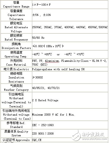 CBB电容是什么？CBB电容的结构与主要参数详解