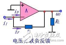 串联电路反馈与并联电路反馈的区别和特点