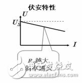 电流源与电压源的区别详解