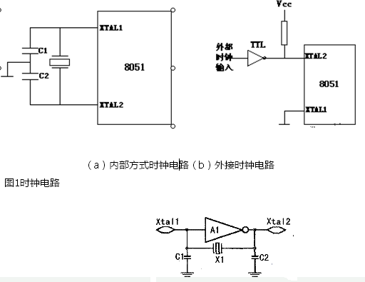 时钟振荡器的原理与时钟振荡器作用