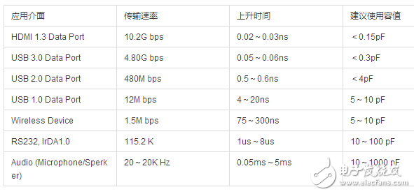 压敏电阻的作用与优势对比