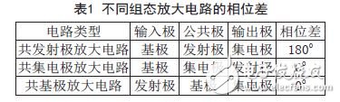 如何判断放大电路中的反馈及类型？