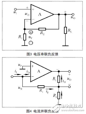如何判断放大电路中的反馈及类型？