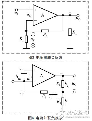 如何判断放大电路中的反馈及类型？