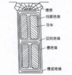 详解直流电动机的工作原理