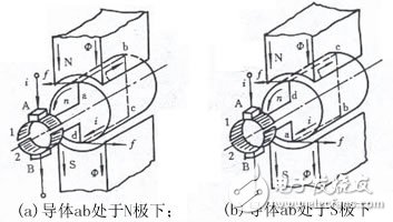 详解直流电动机的工作原理