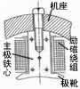 详解直流电动机的工作原理