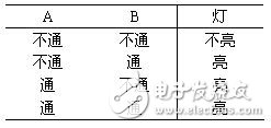 逻辑电路如何计算？三种基本逻辑运算比较