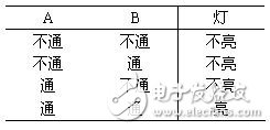 逻辑电路如何计算？三种基本逻辑运算比较